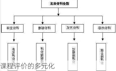 课程评价的多元化