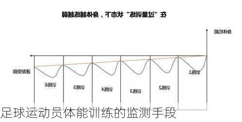 足球运动员体能训练的监测手段