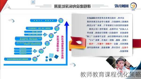 教师教育课程优化策略