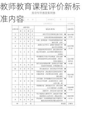 教师教育课程评价新标准内容