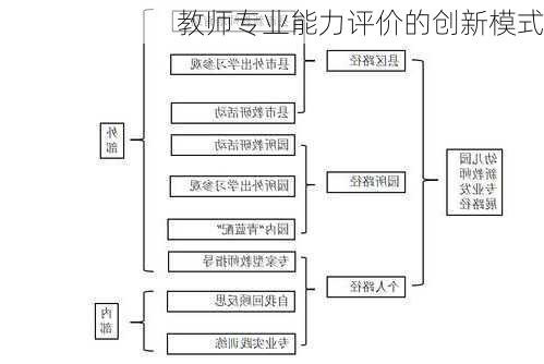 教师专业能力评价的创新模式