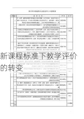 新课程标准下教学评价的转变