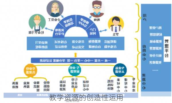 教学资源的创造性运用