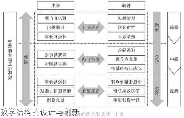 教学结构的设计与创新