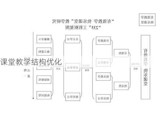 课堂教学结构优化