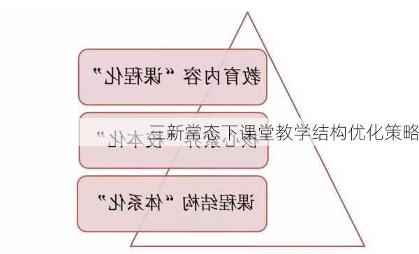 三新常态下课堂教学结构优化策略