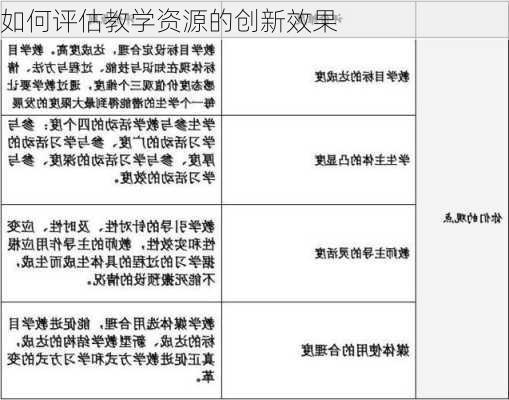 如何评估教学资源的创新效果