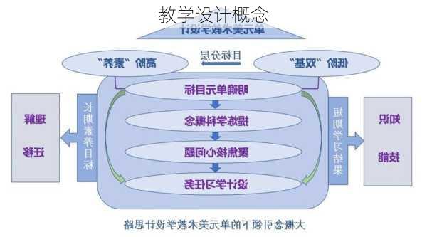 教学设计概念