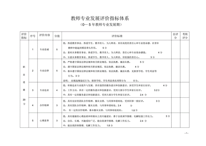 教师评价体系