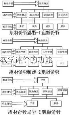 教学评价的功能