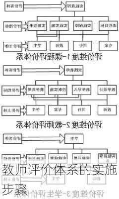 教师评价体系的实施步骤