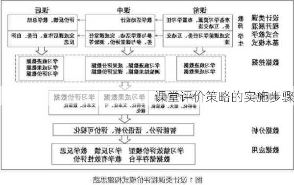 课堂评价策略的实施步骤