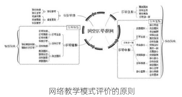 网络教学模式评价的原则