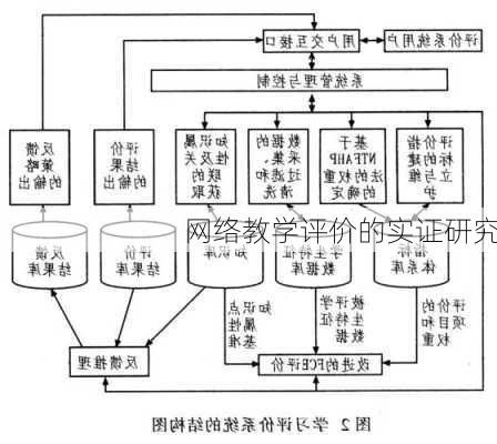 网络教学评价的实证研究