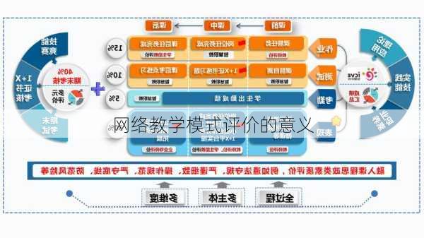 网络教学模式评价的意义