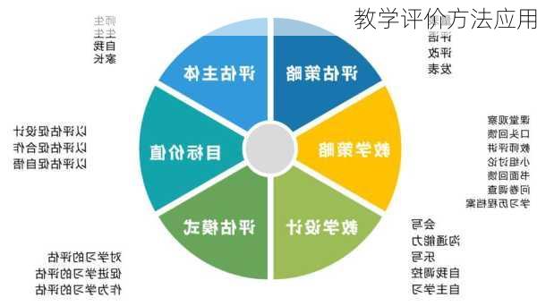 教学评价方法应用