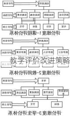 教学评价改进策略