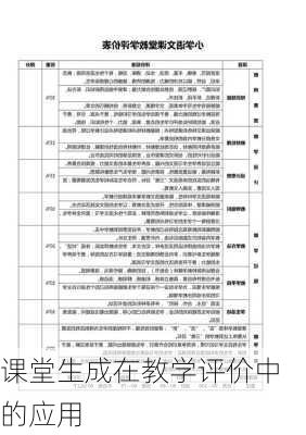 课堂生成在教学评价中的应用