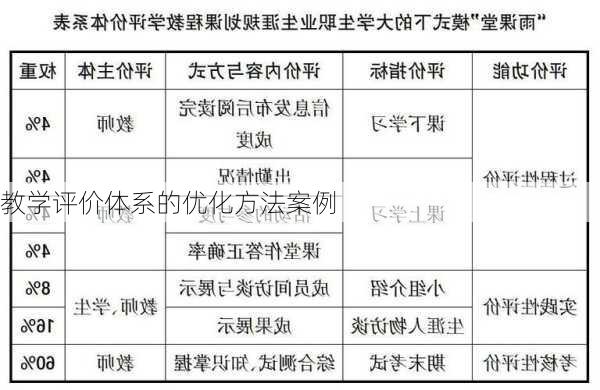 教学评价体系的优化方法案例