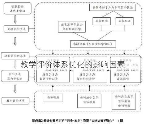 教学评价体系优化的影响因素