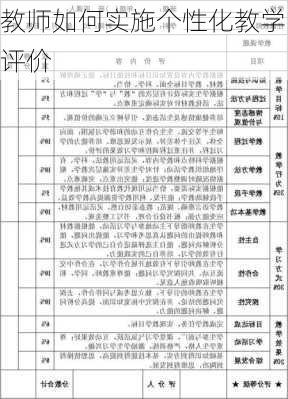 教师如何实施个性化教学评价