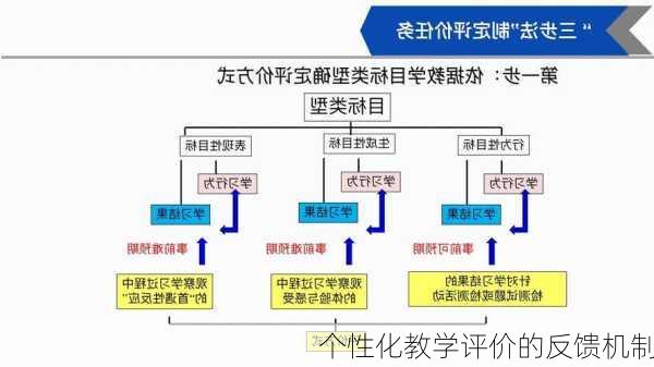 个性化教学评价的反馈机制