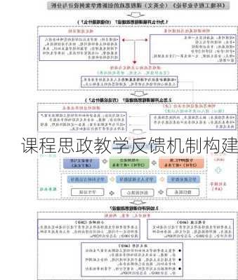 课程思政教学反馈机制构建