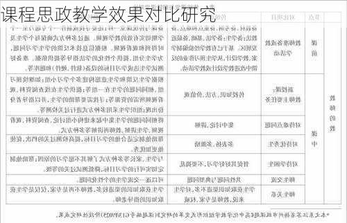 课程思政教学效果对比研究