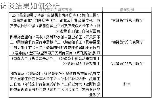 访谈结果如何分析