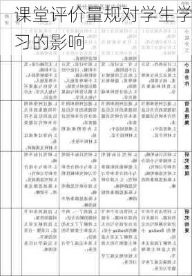 课堂评价量规对学生学习的影响