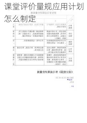 课堂评价量规应用计划怎么制定