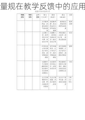 量规在教学反馈中的应用