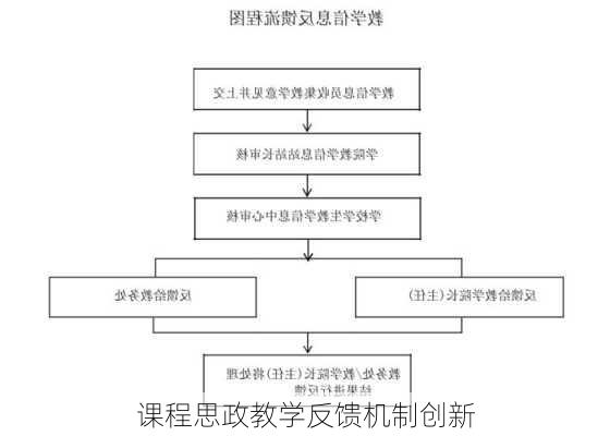 课程思政教学反馈机制创新