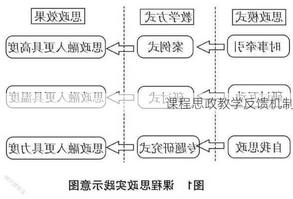 课程思政教学反馈机制