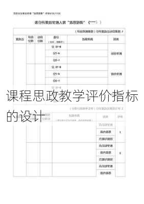 课程思政教学评价指标的设计