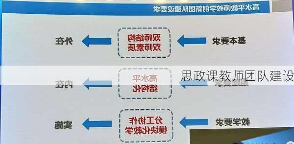 思政课教师团队建设