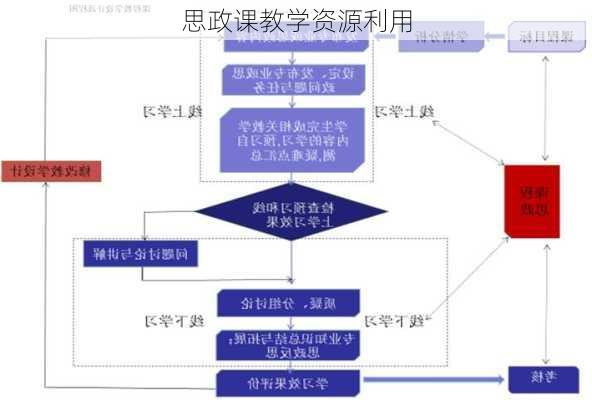 思政课教学资源利用