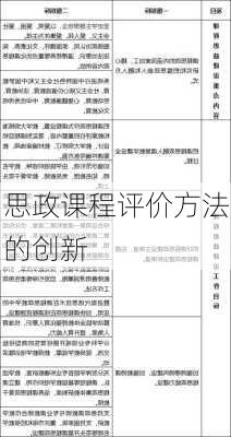 思政课程评价方法的创新