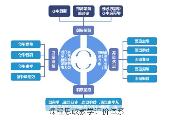 课程思政教学评价体系