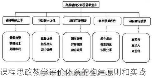 课程思政教学评价体系的构建原则和实践