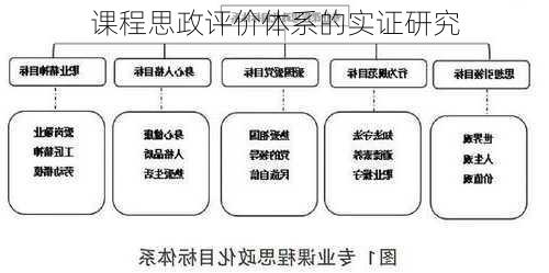 课程思政评价体系的实证研究