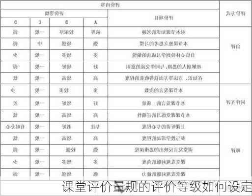 课堂评价量规的评价等级如何设定