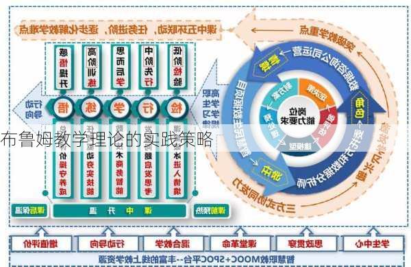 布鲁姆教学理论的实践策略