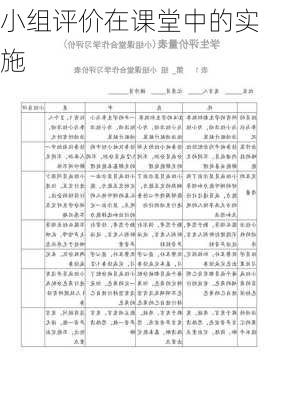 小组评价在课堂中的实施