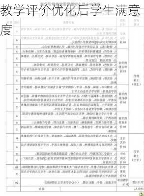 教学评价优化后学生满意度