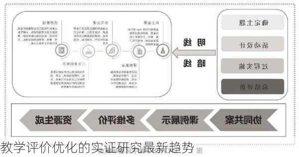 教学评价优化的实证研究最新趋势