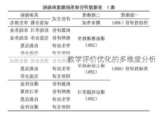 教学评价优化的多维度分析