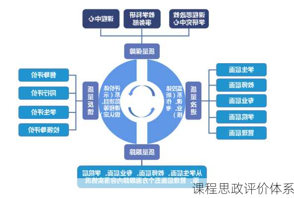 课程思政评价体系