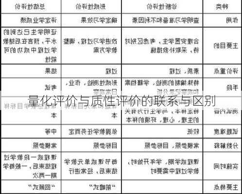 量化评价与质性评价的联系与区别