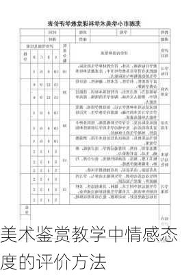 美术鉴赏教学中情感态度的评价方法